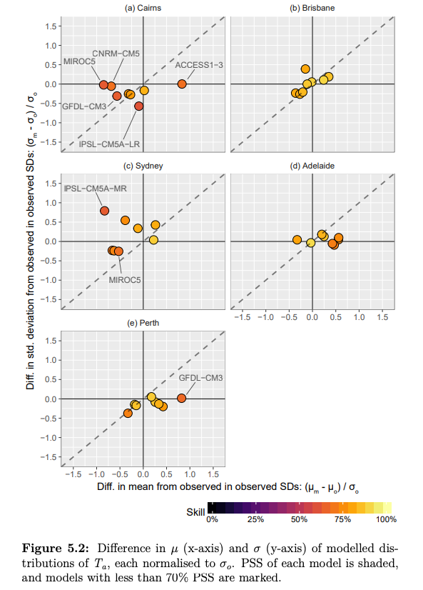 A figure from my thesis.